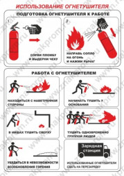 Плакат Использование огнетушителя (Пленка А4)