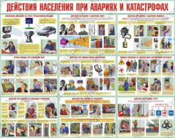 Плакаты Действия населения при авариях и катастрофах