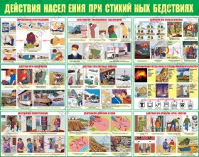 Плакаты Действия населения при стихийных бедствиях
